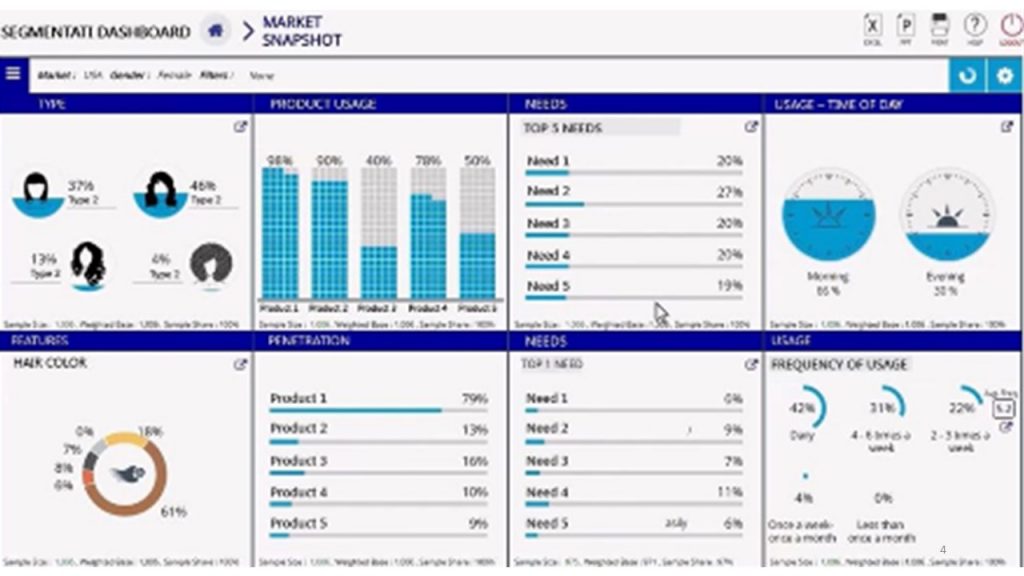 Dashboarding - Kantar